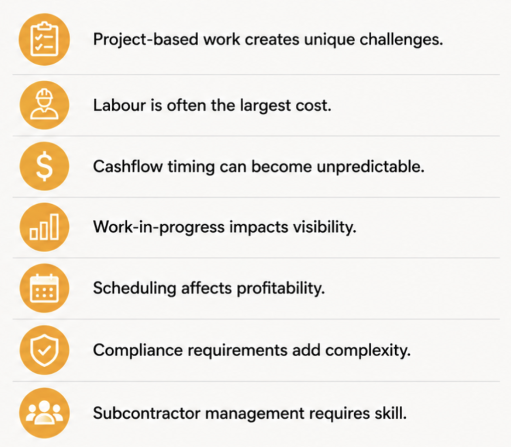 Project-based work creates unique challenges.
Labour is often the largest cost.
Cashflow timing can become unpredictable.
Work-in-progress impacts visibility.
Scheduling affects profitability.
Compliance requirements add complexity.
Subcontractor management requires skill.
